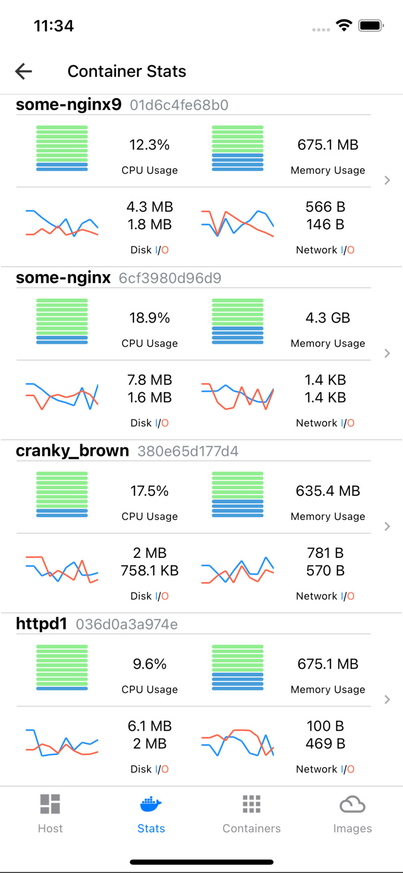 Container Stats