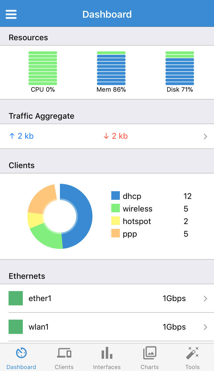 Dashboard