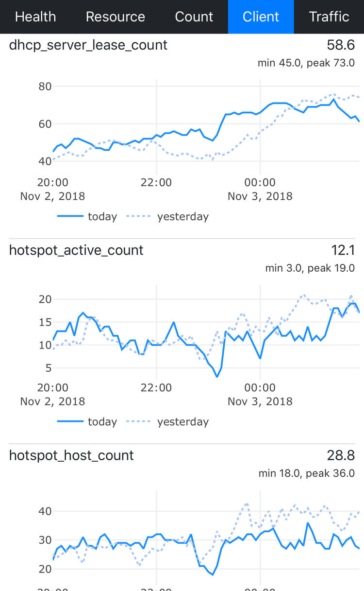 Push Stats
