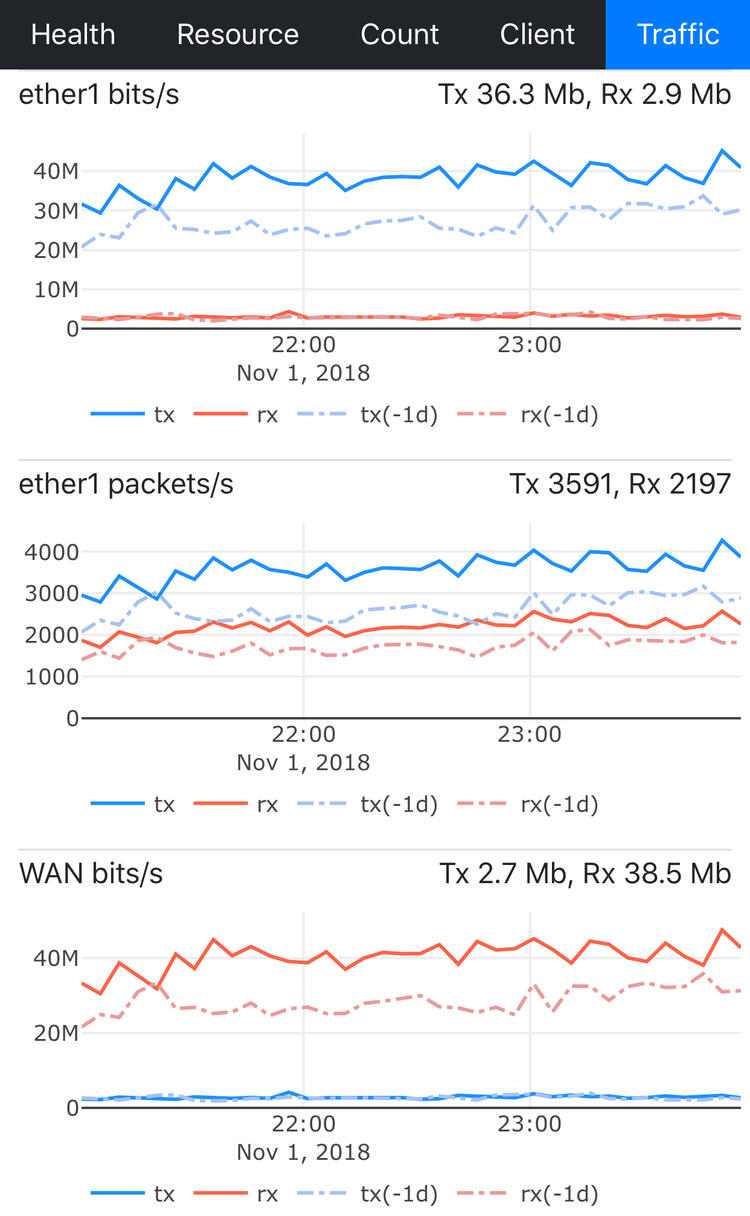 Push Stats