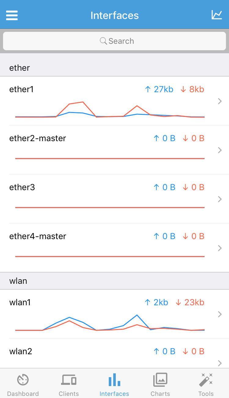 Interface Traffic
